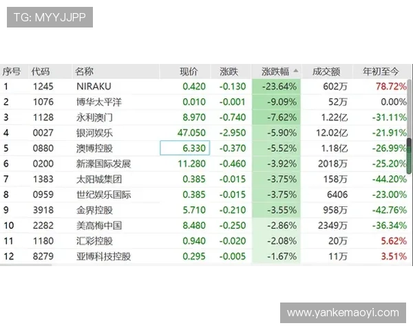 永利澳门手机网站提供多样化的游戏选择满足不同玩家的娱乐需求