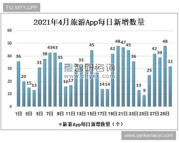 未来游艇俱乐部娱乐模式的发展趋势与创新实践分析