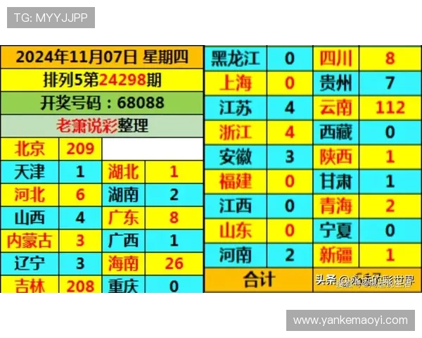 六合彩手机官网提供的多样投注方式和丰富的奖池信息,满足不同玩家的多样化需求与娱乐体验